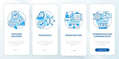 Gezici uygulama ekranında pandemik hazırlık çabaları mavi. Doğrusal kavramlarla düzenlenebilir grafik yönergelerini dört adımda gözden geçir. UI, UX, GUI şablonu. Kullanılan sayısız Pro-Kalın, Düzenli yazı tipleri