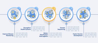 Pandemik önleme çemberi bilgi şablonu. Veri görselleştirmesi 5 adımda. Düzenlenebilir zaman çizelgesi. Satır simgeleriyle çalışma akışı düzeni. Kullanılan Lato Kalın, Düzenli yazı tipleri