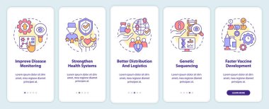Gezici uygulama ekranında pandemik önleme. Hastalık izleme 5 adım boyunca düzenlenebilir grafik talimatları doğrusal kavramlarla birlikte. UI, UX, GUI şablonu. Kullanılan sayısız Pro-Kalın, Düzenli yazı tipleri
