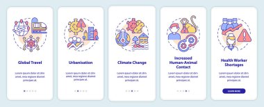 Gezici uygulama ekranında salgın riskinin artması için sebepler. Doğrusal kavramlarla düzenlenebilir grafik yönergelerini 5 adımda gezdir. UI, UX, GUI şablonu. Kullanılan sayısız Pro-Kalın, Düzenli yazı tipleri