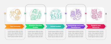 Klinik öncesi pandemik araştırma dikdörtgeni bilgi şablonu. Veri görselleştirmesi 5 adımda. Düzenlenebilir zaman çizelgesi. Satır simgeleriyle çalışma akışı düzeni. Kullanılan sayısız Pro-Kalın, Düzenli yazı tipleri