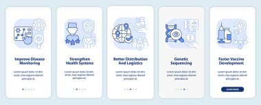 Salgın önleme açık mavi mobil uygulama ekranında. Doğrusal kavramlarla düzenlenebilir grafik yönergelerini 5 adımda gezdir. UI, UX, GUI şablonu. Kullanılan sayısız Pro-Kalın, Düzenli yazı tipleri
