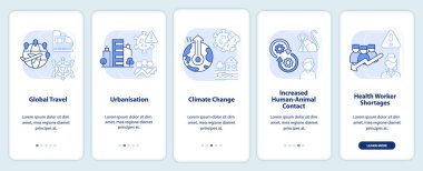 Gezici uygulama ekranında açık mavi salgın riski artıyor. Doğrusal kavramlarla düzenlenebilir grafik yönergelerini 5 adımda gezdir. UI, UX, GUI şablonu. Kullanılan sayısız Pro-Kalın, Düzenli yazı tipleri