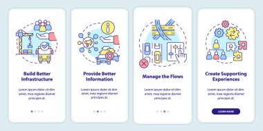 Mobil uygulama ekranında aşırı kalabalığın azaltılması. Organizasyon, doğrusal kavramlarla birlikte düzenlenebilir dört adım grafik yönergelerini gözden geçirir. UI, UX, GUI şablonu. Kullanılan sayısız Pro-Kalın, Düzenli yazı tipleri
