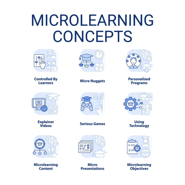 Microlearning Light Blue Concept Icons Set Effective Educational Approach Idea — Archivo Imágenes Vectoriales