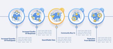 Dijital çember bilgi şablonunun avantajları. Veri görselleştirmesi 5 adımda. Düzenlenebilir zaman çizelgesi. Satır simgeleriyle çalışma akışı düzeni. Kullanılan Lato Kalın, Düzenli yazı tipleri