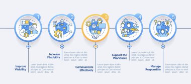 Lojistik dairesel bilgi şablonu üzerindeki etkili sonuçlara değiniliyor. Veri görselleştirmesi 5 adımda. Düzenlenebilir zaman çizelgesi. Satır simgeleriyle çalışma akışı düzeni. Kullanılan Lato Kalın, Düzenli yazı tipleri