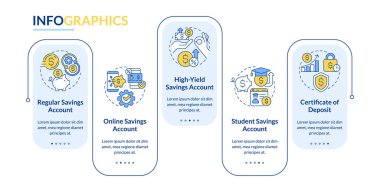 Types of saving accounts rectangle infographic template. Banking. Data visualization with 5 steps. Editable timeline info chart. Workflow layout with line icons. Lato-Bold, Regular fonts used