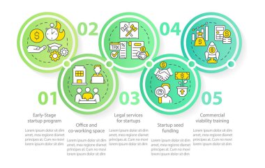 Startup funding sources circle infographic template. Early-stage program. Data visualization with 5 steps. Editable timeline info chart. Workflow layout with line icons. Myriad Pro-Regular font used