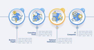 New business sponsorship types circle infographic template. Institutions. Data visualization with 4 steps. Editable timeline info chart. Workflow layout with line icons. Lato-Bold, Regular fonts used