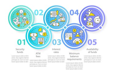 Choosing credit union circle infographic template. Banking service. Data visualization with 5 steps. Editable timeline info chart. Workflow layout with line icons. Myriad Pro-Regular font used