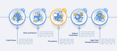 Savings accounts circle infographic template. Banking service. Data visualization with 5 steps. Editable timeline info chart. Workflow layout with line icons. Lato-Bold, Regular fonts used