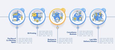 Geleceğin iş trendleri çember bilgi şablonu. Popüler fikirler. Veri görselleştirmesi 5 adımda. Düzenlenebilir zaman çizelgesi. Satır simgeleriyle çalışma akışı düzeni. Kullanılan Lato Kalın, Düzenli yazı tipleri