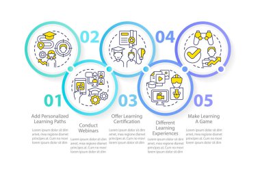 Şirket e-eğitim çemberi bilgi şablonu geliştiriliyor. Sertifika. Veri görselleştirmesi 5 adımda. Düzenlenebilir zaman çizelgesi. Satır simgeleriyle çalışma akışı düzeni. Kullanılan Myriad Pro-Normal yazı tipi