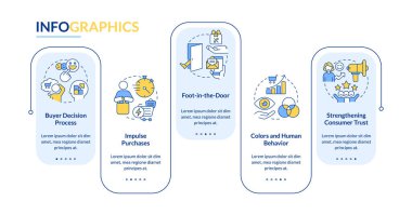 Psikolojik pazarlama numaraları bilgi şablonunu dikdörtgen şeklinde yapar. Müşteriler. Veri görselleştirmesi 5 adımda. Düzenlenebilir zaman çizelgesi. Satır simgeleriyle çalışma akışı düzeni. Lato Kalın, kullanılan düzenli yazı tipleri