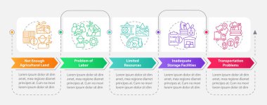 Büyük tarım sorunları dikdörtgen bilgi şablonu. Tarım sorunları. Veri görselleştirmesi 5 adımda. Düzenlenebilir zaman çizelgesi. Satır simgeleriyle çalışma akışı düzeni. Sayısız Pro-Kalın, Düzenli yazı tipleri kullan