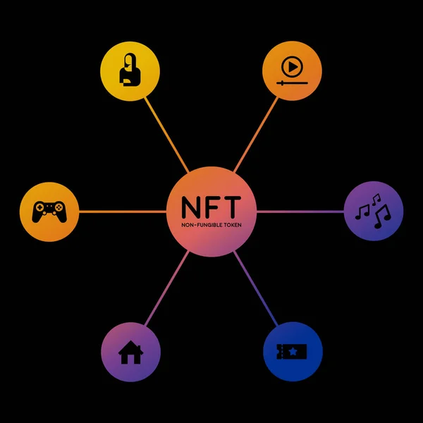 Nicht Fungible Token Nft Abstrakte Infografik Flache Illustration — Stockvektor