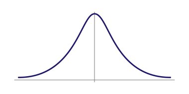 Normal Gauss dağılımı. Standart normal dağılım. Gaussian çan eğrisi. Vektör illüstrasyonu beyaz arkaplanda izole edildi.