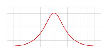 Gauss dağıtımı. Standart normal dağılım. Matematik olasılık teorisi. Vektör illüstrasyonu beyaz arkaplanda izole edildi.