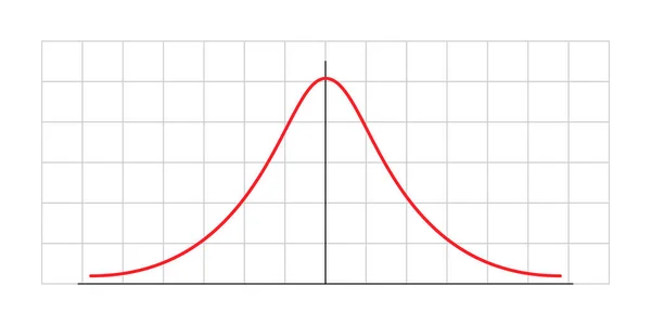 Κατανομή Gauss Τυπική Κανονική Κατανομή Θεωρία Μαθηματικών Πιθανοτήτων Εικονογράφηση Διανύσματος — Διανυσματικό Αρχείο