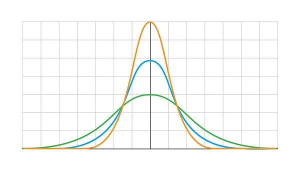 Gauss Distribution Normal Normalfördelning Distributionsstandard Gaussiskt Diagram Vektor Illustration Isolerad — Stock vektor