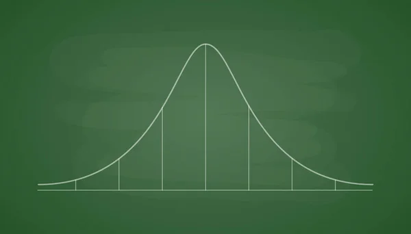 Distribución Gauss Distribución Normal Estándar Una Junta Escolar Verde Teoría — Archivo Imágenes Vectoriales