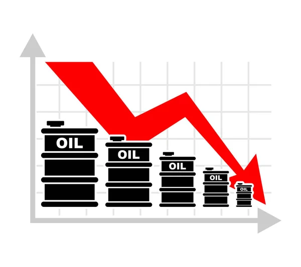 Wykres Spadku Cen Ropy Naftowej Rozwijająca Się Beczka Ropy Koncepcja — Wektor stockowy