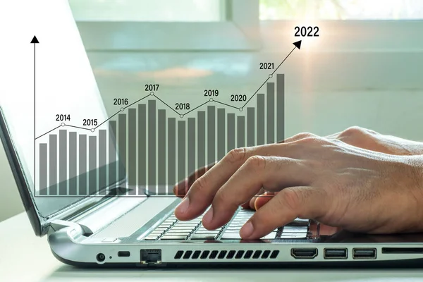 Analitik iş ve mali kavramlar, iş büyümesini artırma planları ve 2022 