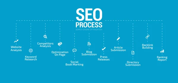 Zoekmachine Optimalisatie Seo Proces — Stockvector