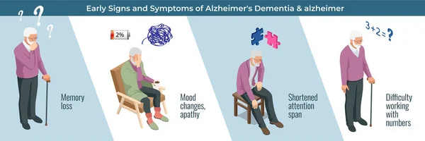 Malattia di Alzheimer isometrica, sintomi di Alzheimer. Alzheimer s è un tipo di demenza che colpisce la memoria, il pensiero e il comportamento. — Vettoriale Stock