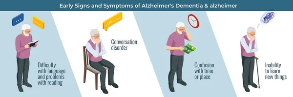 Malattia di Alzheimer isometrica, sintomi di Alzheimer. Alzheimer s è un tipo di demenza che colpisce la memoria, il pensiero e il comportamento. — Vettoriale Stock
