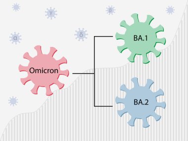 Omicron variant and its subtypes  BA.1 and BA.2. Covid-19 virus icons with names. Covid statistics in the background. Small viruses with the greek letters alpha, beta, gamma, delta flying around. clipart