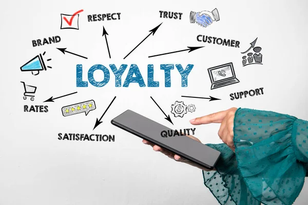 Loyalität. Marke, Vertrauen, Qualität und Zufriedenheitskonzept. Tablet-Computer in Frauenhand — Stockfoto