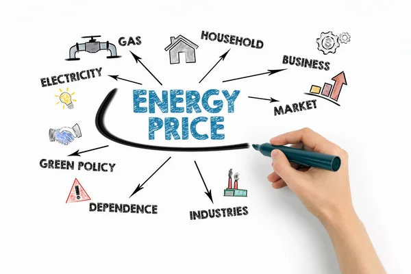 Energipris. Koncept för el, gas och grön politik. Diagram med nyckelord och ikoner på vit bakgrund — Stockfoto