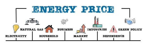 Τιμή ενέργειας. Σχέδιο για την ηλεκτρική ενέργεια, το φυσικό αέριο και την πράσινη πολιτική. Οριζόντια banner — Φωτογραφία Αρχείου