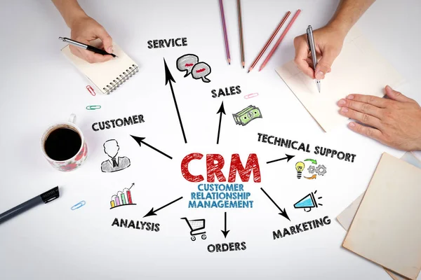 CRM Ügyfélkapcsolat menedzsment koncepció. Találkozó a fehér irodai asztalnál. — Stock Fotó