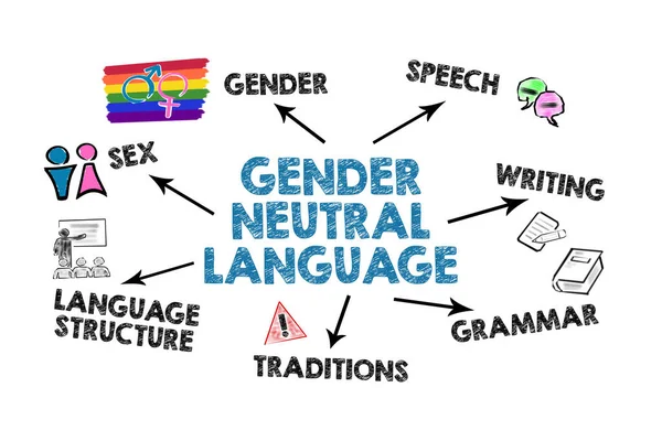Genderneutrale taal. Illustratie met trefwoorden en pictogrammen op een witte achtergrond — Stockfoto