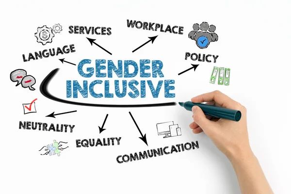 Género Concepto inclusivo. Gráfico con palabras clave e iconos sobre fondo blanco —  Fotos de Stock