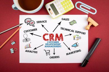 CRM Müşteri İlişkileri Yönetimi. İllüstrasyon ve anahtar kelimeler. Kırmızı arka planda ofis malzemeleri.