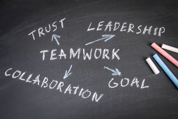 Teamwork. Vertrouwen, Leiderschap en Doel concept. Tekst met gekleurde krijtjes op een donker schoolbord — Stockfoto