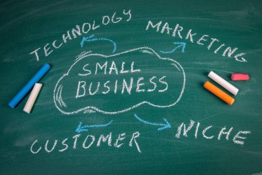 Küçük işletme. Yeşil tebeşir tahtasında metin ve çizilmiş bir bulut