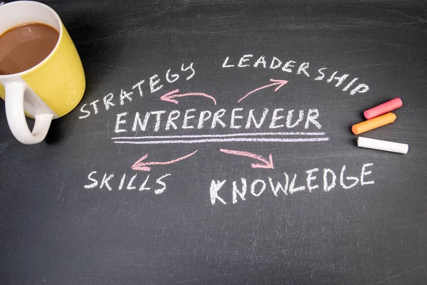 Unternehmer. Strategie und Führungskonzept. Textinformationen auf einer Tafel — Stockfoto