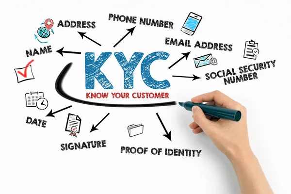 KYC KNOW YOUR CUSTOMER Concept. Chart with keywords and icons on white background