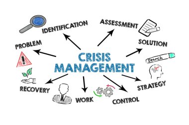 CRISIS MANAGEMENT. Business Concept. Illustration with arrow, keywords and icons on a white background