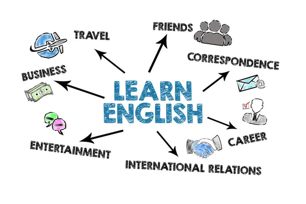 Learn English Concept. Illustration with an arrow, keywords and icons on a white background.