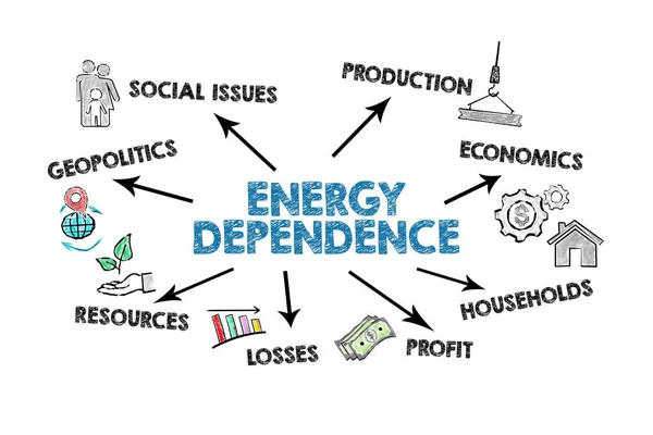 Energiberoende Nyckelord Och Illustration Vit Bakgrund — Stockfoto