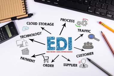 EDI Elektronik Veri Bağlantısı. Bilgisayar klavyesi ve ofis malzemeleri beyaz bir masada..