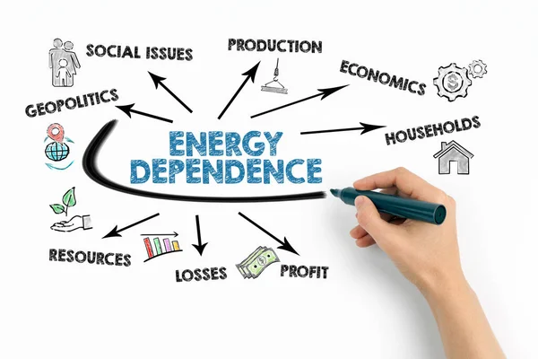 Energieafhankelijkheid Concept Grafiek Met Trefwoorden Pictogrammen Witte Achtergrond — Stockfoto