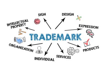 TRADEMARK. Illustration with keywords and icons on a white background.