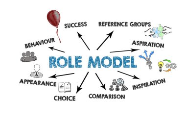 Role Model. Illustration with icons, keywords and direction arrows on a white background.